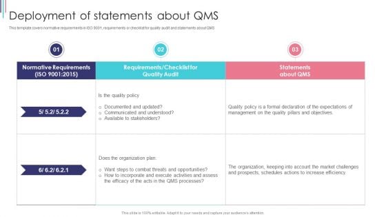 ISO 9001 Standard For Quality Control Deployment Of Statements About QMS Diagrams PDF