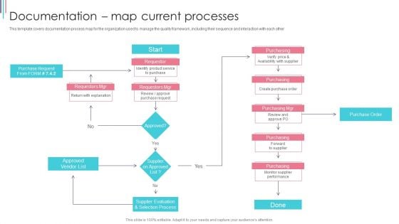 ISO 9001 Standard For Quality Control Documentation Map Current Processes Themes PDF ISO 9001 Standard For Quality Control Documentation Map Current Processes Themes PDF