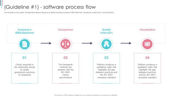 ISO 9001 Standard For Quality Control Guideline 1 Software Process Flow Graphics PDF