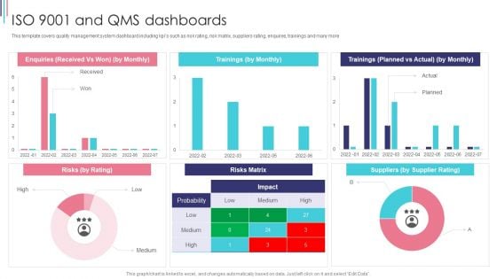 ISO 9001 Standard For Quality Control ISO 9001 And Qms Dashboards Brochure PDF