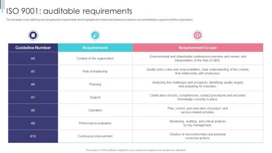 ISO 9001 Standard For Quality Control ISO 9001 Auditable Requirements Portrait PDF