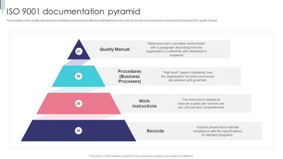 ISO 9001 Standard For Quality Control ISO 9001 Documentation Pyramid Portrait PDF