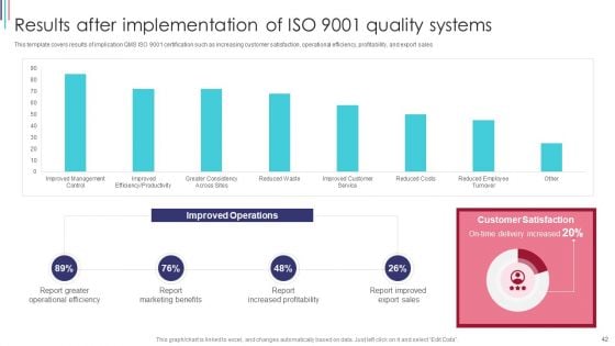 ISO 9001 Standard For Quality Control Ppt PowerPoint Presentation Complete With Slides