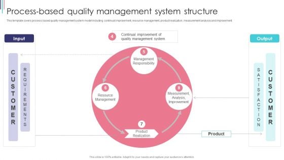 ISO 9001 Standard For Quality Control Process Based Quality Management System Structure Mockup PDF ISO 9001 Standard For Quality Control Process Based Quality Management System Structure Mockup PDF