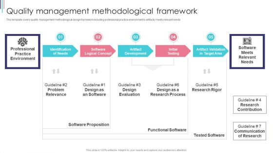 ISO 9001 Standard For Quality Control Quality Management Methodological Framework Information PDF