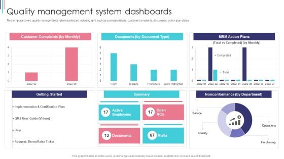 ISO 9001 Standard For Quality Control Quality Management System Dashboards Pictures PDF