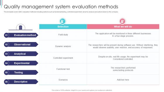 ISO 9001 Standard For Quality Control Quality Management System Evaluation Methods Graphics PDF