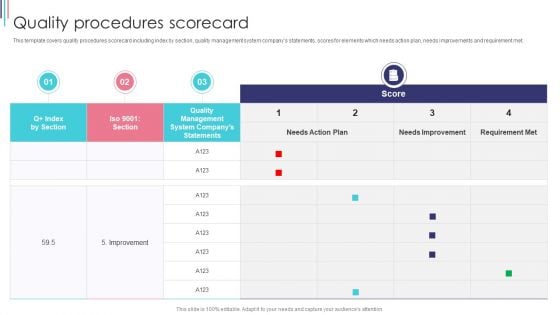 ISO 9001 Standard For Quality Control Quality Procedures Scorecard Introduction PDF