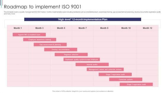 ISO 9001 Standard For Quality Control Roadmap To Implement ISO 9001 Template PDF