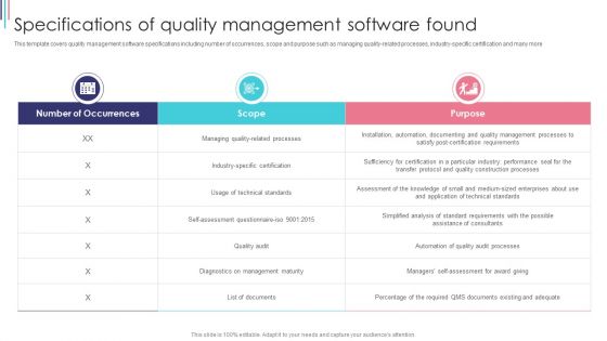 ISO 9001 Standard For Quality Control Specifications Of Quality Management Software Found Download PDF