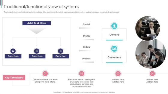 ISO 9001 Standard For Quality Control Traditional Functional View Of Systems Infographics PDF