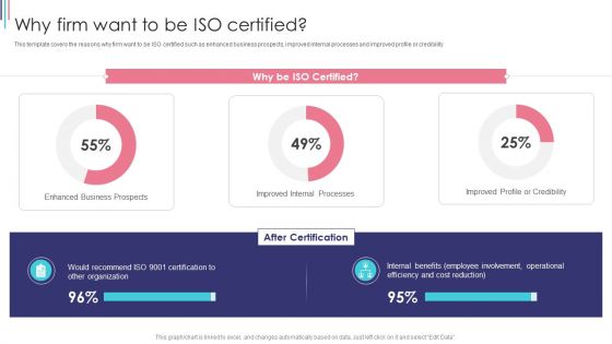 ISO 9001 Standard For Quality Control Why Firm Want To Be ISO Certified Mockup PDF