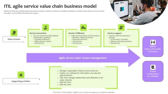 ITIL Agile Service Value Chain Business Model Formats PDF