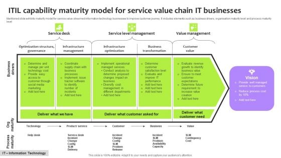 ITIL Capability Maturity Model For Service Value Chain IT Businesses Professional PDF