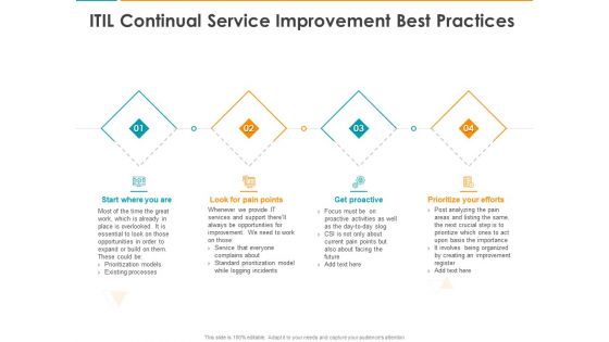 ITIL Continual Service Improvement Best Practices Ppt Ideas Graphics Design PDF