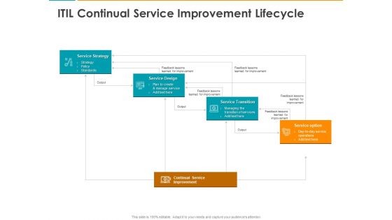 ITIL Continual Service Improvement Lifecycle Ppt Inspiration Styles PDF