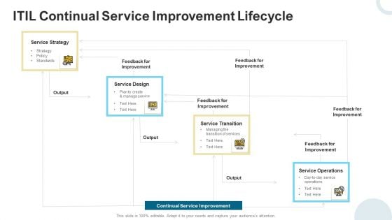 ITIL Continual Service Improvement Lifecycle Ppt Professional Structure PDF