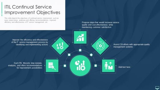 ITIL Continual Service Improvement Objectives Ppt Gallery Portfolio PDF