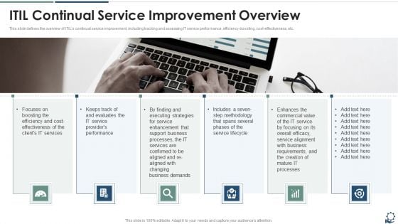 ITIL Continual Service Improvement Overview Professional PDF