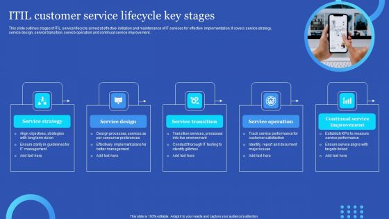 ITIL Customer Service Lifecycle Key Stages Portrait PDF