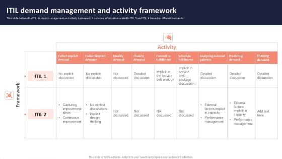 ITIL Demand Management And Activity Framework Graphics PDF