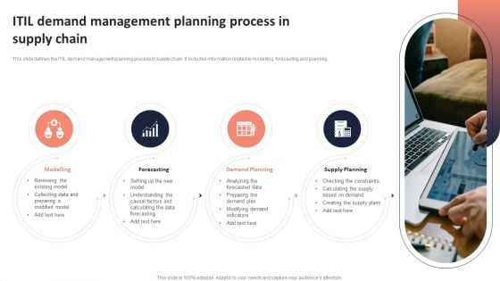 ITIL Demand Management Planning Process In Supply Chain Graphics PDF