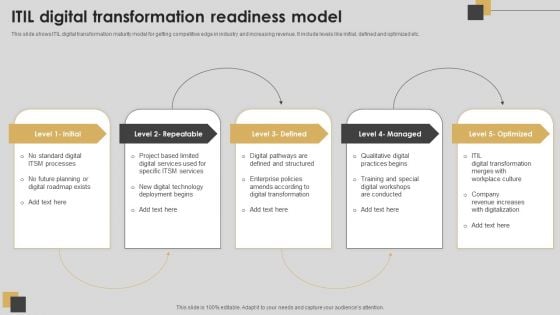 ITIL Digital Transformation Readiness Model Professional PDF