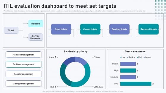 ITIL Evaluation Dashboard To Meet Set Targets Summary PDF ITIL Evaluation Dashboard To Meet Set Targets Summary PDF