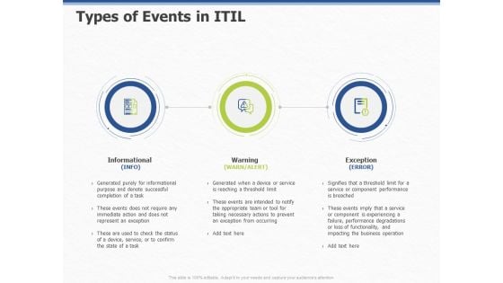 ITIL Event Organization Strategic Plan Types Of Events In ITIL Ppt PowerPoint Presentation Icon Clipart PDF