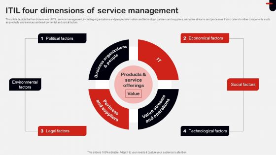 ITIL Four Dimensions Of Service Management Ppt Slides Designs PDF