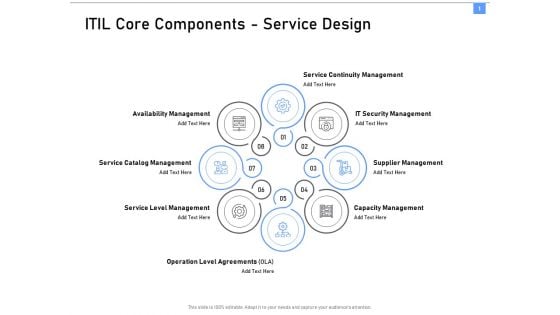 ITIL Framework And Processes ITIL Core Components Service Design Ppt Pictures Design Templates PDF