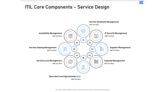 ITIL Framework And Processes ITIL Core Components Service Design Ppt Pictures Design Templates PDF