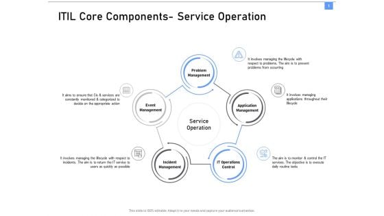 ITIL Framework And Processes ITIL Core Components Service Operation Ppt Model Introduction PDF