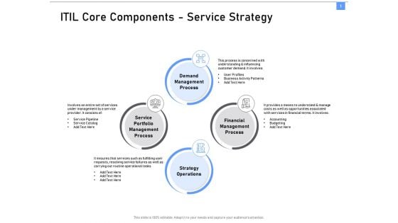ITIL Framework And Processes ITIL Core Components Service Strategy Ppt Pictures File Formats PDF