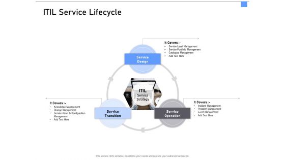 ITIL Framework And Processes ITIL Service Lifecycle Ppt Model Aids PDF