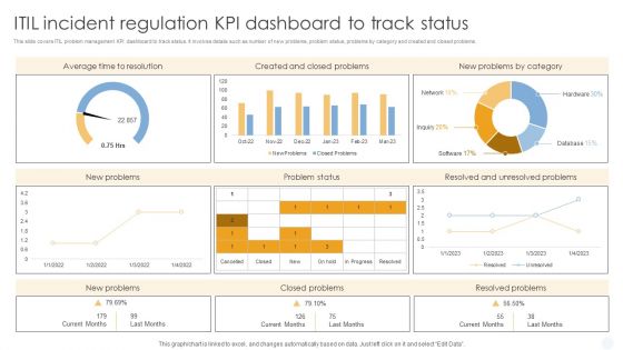 ITIL Incident Regulation Kpi Dashboard To Track Status Mockup PDF