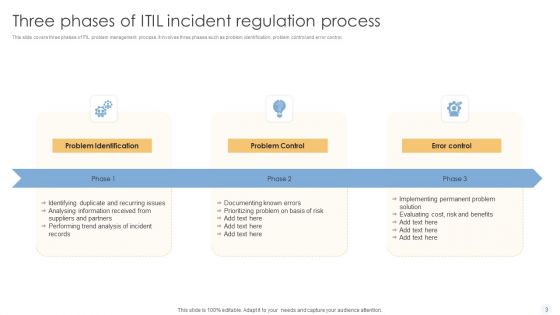 ITIL Incident Regulation Ppt PowerPoint Presentation Complete Deck With Slides