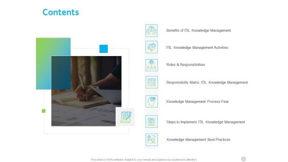 ITIL Knowledge Governance Contents Ppt PowerPoint Presentation File Demonstration PDF ITIL Knowledge Governance Contents Ppt PowerPoint Presentation File Demonstration PDF