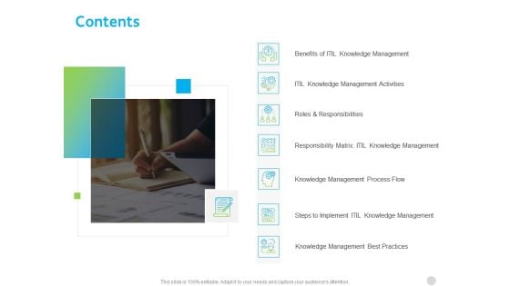 ITIL Knowledge Governance Contents Ppt PowerPoint Presentation File Demonstration PDF