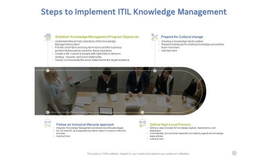 ITIL Knowledge Management Steps To Implement Itil Knowledge Management Ppt Pictures Outfit PDF