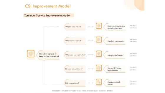 ITIL Operational Evaluation Rigorous Service Enhancement CSI Improvement Model Download PDF