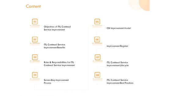 ITIL Operational Evaluation Rigorous Service Enhancement Content Ppt PowerPoint Presentation Ideas Structure PDF