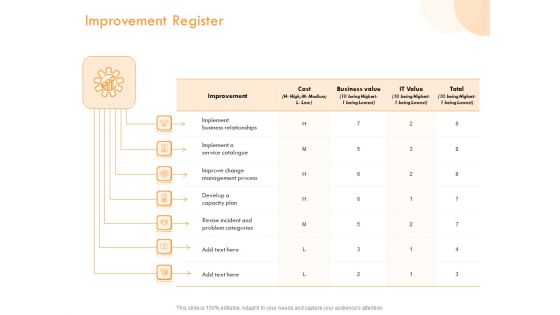 ITIL Operational Evaluation Rigorous Service Enhancement Improvement Register Ppt PowerPoint Presentation Outline Format PDF