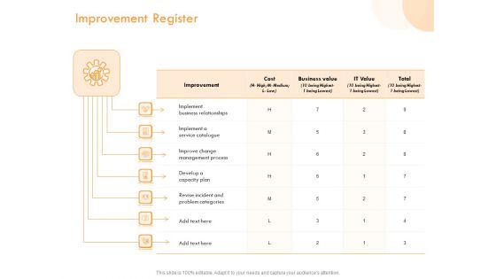 ITIL Operational Evaluation Rigorous Service Enhancement Improvement Register Ppt PowerPoint Presentation Outline Format PDF ITIL Operational Evaluation Rigorous Service Enhancement Improvement Register Ppt PowerPoint Presentation Outline Format PDF