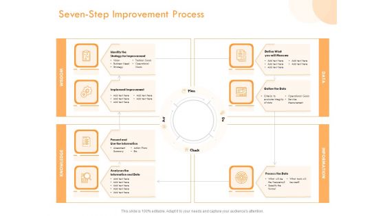 ITIL Operational Evaluation Rigorous Service Enhancement Seven Step Improvement Process Pictures PDF