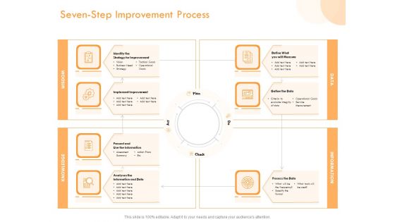 ITIL Operational Evaluation Rigorous Service Enhancement Seven Step Improvement Process Pictures PDF ITIL Operational Evaluation Rigorous Service Enhancement Seven Step Improvement Process Pictures PDF