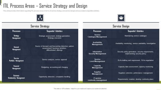 ITIL Process Areas Service Strategy And Design Playbook For Information Technology Formats PDF ITIL Process Areas Service Strategy And Design Playbook For Information Technology Formats PDF