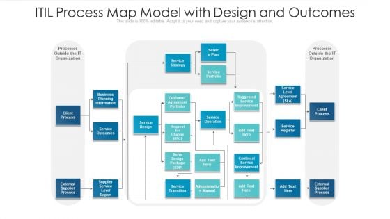 ITIL Process Map Model With Design And Outcomes Ppt PowerPoint Presentation Gallery Slides PDF