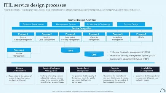 ITIL Service Design Processes IT Service Management Framework Demonstration PDF