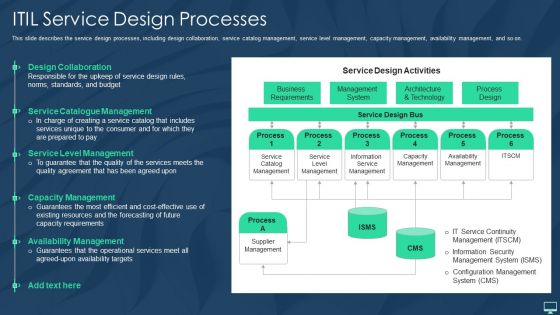 ITIL Service Design Processes Ppt Styles Diagrams PDF